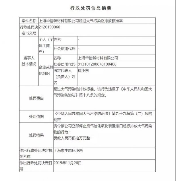 【涂料近闻】上海华谊被罚50万；华润涂料支持希望工程捐建教学楼