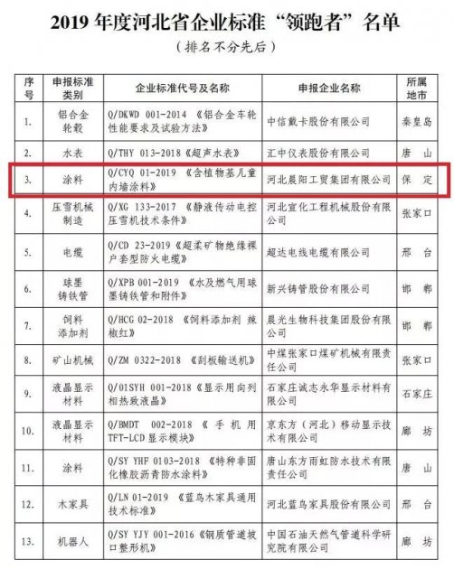 【涂料近闻】晨阳成企业标准&ldquo;领跑者&rdquo;；湖南省绿色工厂名单出炉