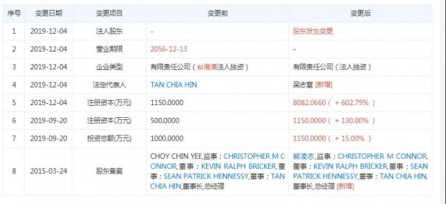 卖资产纾困？宣伟出售中国子公司
