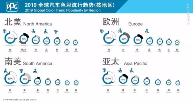 【涂料近闻】PPG发布汽车色彩流行报告；三棵树获瓷砖胶行业创新