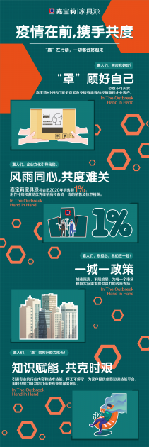 战疫情，敢担当，嘉宝莉家具漆4大支持政策与客户同心克难