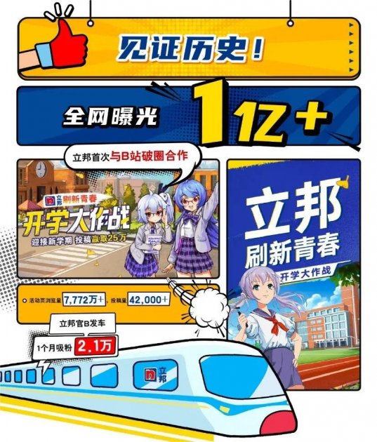 不平凡的2020年，立邦做了些什么？