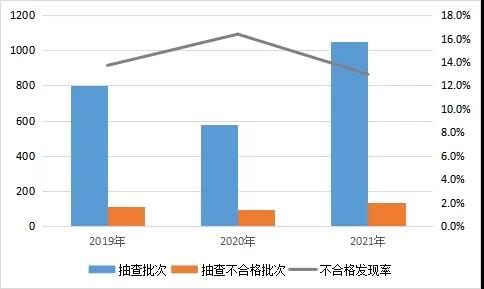 大桥/永明/冠洋入选产品质量&ldquo;黑名单&rdquo;