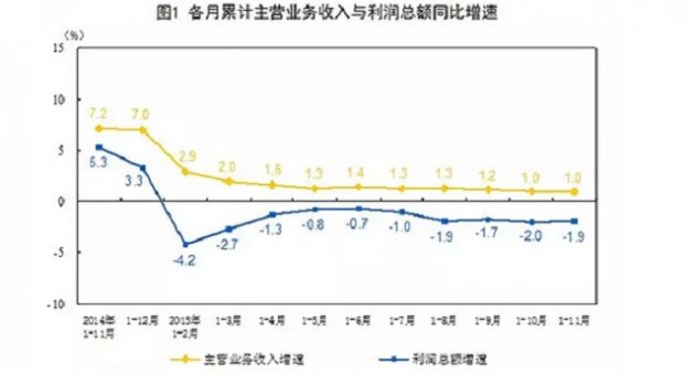 1-11月工业数据出炉 家具业利润总额达424.8亿元