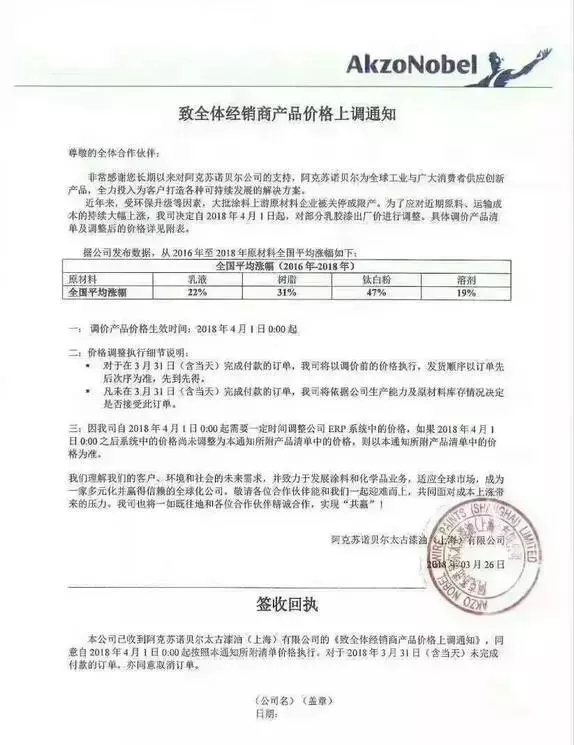 立邦、阿克苏、PPG、巴德士4月份继续涨价