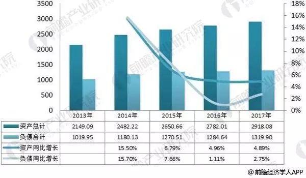 2018年涂料行业发展现状分析，转型升级取得初步成效
