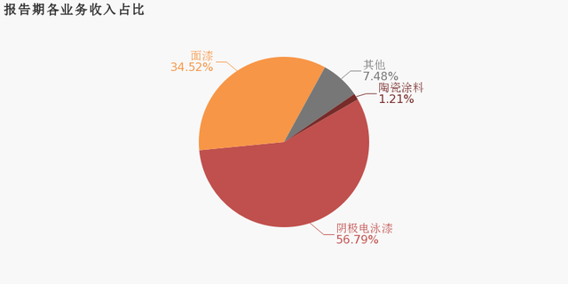 金力泰斥资2.5亿元 践行汽车涂料与高科技新材料双主线发展战略