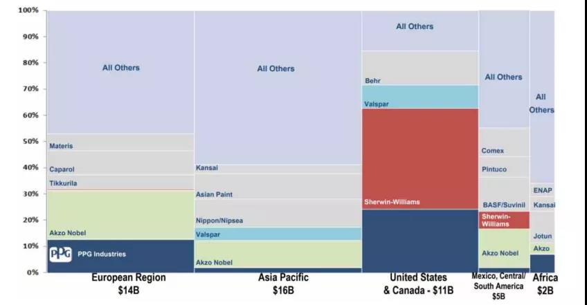 建筑涂料风起云涌，谁将主沉浮？