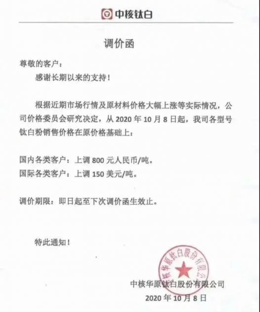 多家钛白粉企业再掀涨价潮