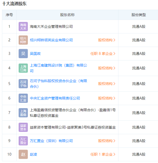 金力泰二股东：将清仓进行到底