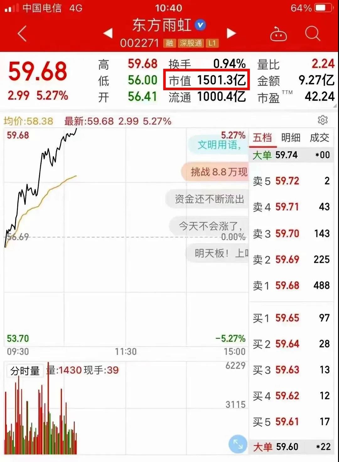 东方雨虹市值突破1500亿！今年内有望冲至2000亿