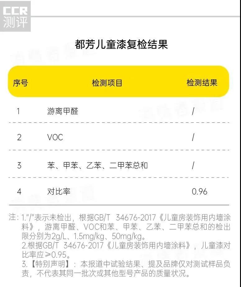 都芳儿童漆&ldquo;蹊跷&rdquo;复检
