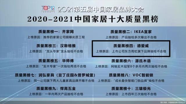 德爱威&ldquo;荣登&rdquo;家居质量黑榜