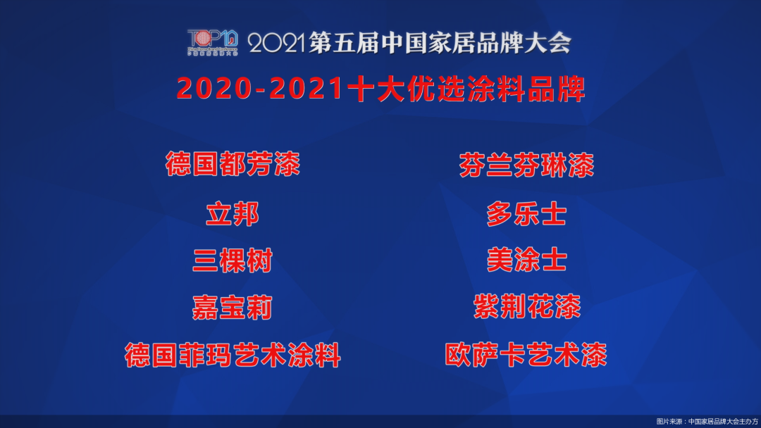 芬琳/三棵树/美涂士/嘉宝莉/德国菲玛成&ldquo;十大优选品牌&rdquo;