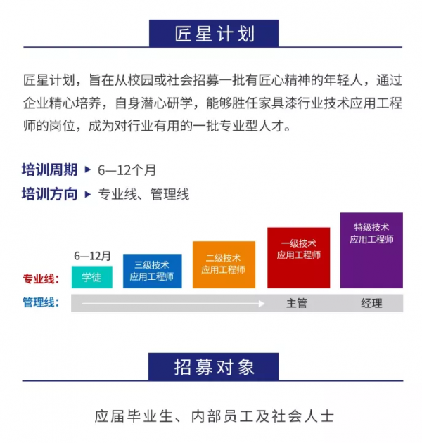 展辰新材正式推出&ldquo;匠星计划&rdquo;