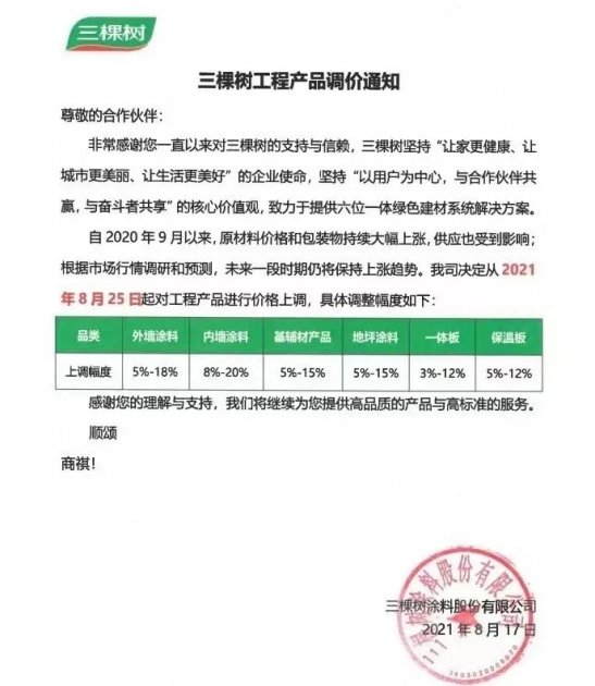 三棵树、巴德士发涨价通知或预警