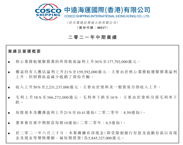 「窥业绩」中远海运上半年涂料销售6.52亿元，同比增93.5%