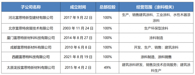 富思特重返西藏，这一次要在雪域高原生产涂料？