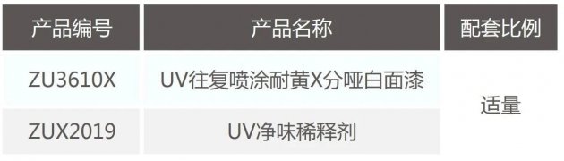干货实用手册：展辰新材UV喷涂哑光白面漆全新升级