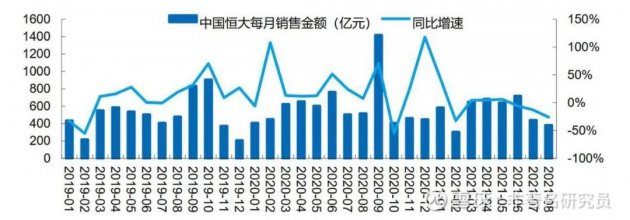 恒大实质性破产或难避免，涂料企业如何是好？