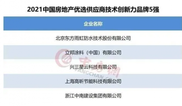 立邦/三棵树/亚士/凯伦等获&ldquo;2021中国房地产企业优选供应商品牌